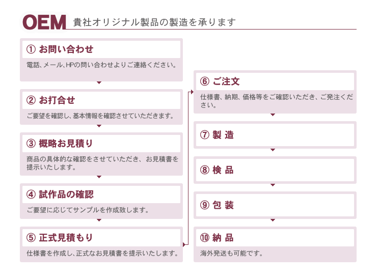 OEM 貴社オリジナル製品の製造を承ります